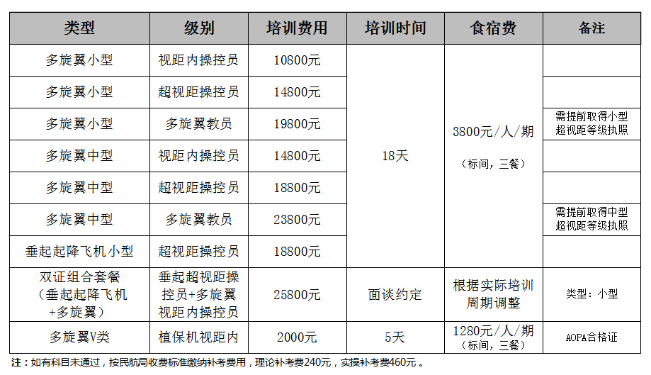 202308民航局無人機(jī)駕駛員執(zhí)照培訓(xùn)科目及費(fèi)用.png