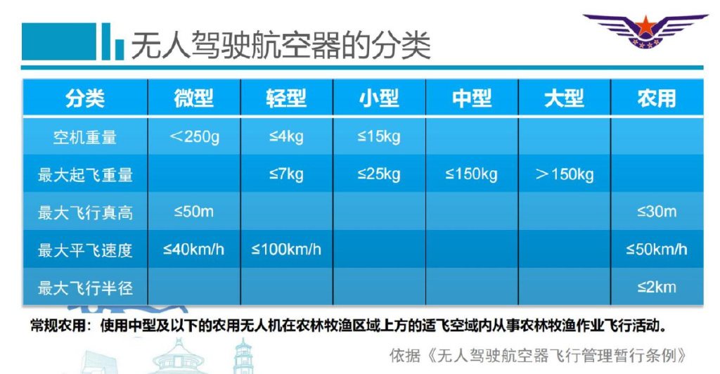 CCAR-92部規章宣貫（操控員管理和運行管理部分）(1)_02(1).jpg