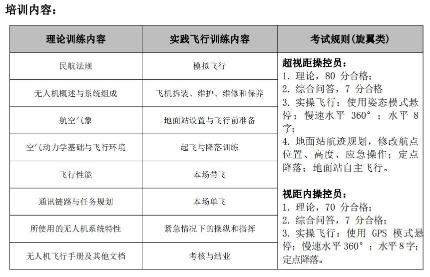 202405民航局無人機駕駛員執照培訓內容（無LOGO）.png