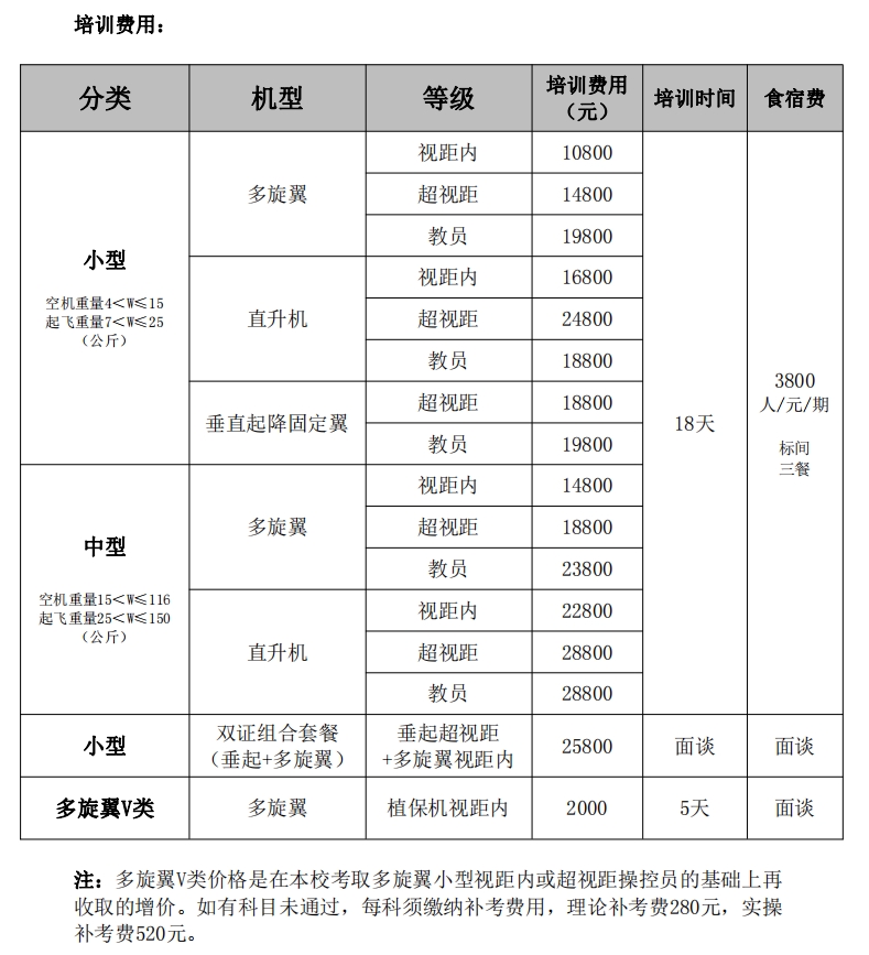 202405民航局無人機(jī)駕駛員執(zhí)照培訓(xùn)科目及費(fèi)用.png