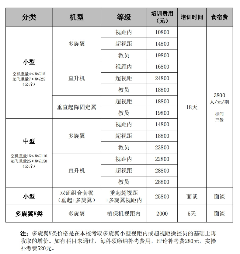 202405民航局無人機(jī)駕駛員執(zhí)照培訓(xùn)科目及費(fèi)用.png